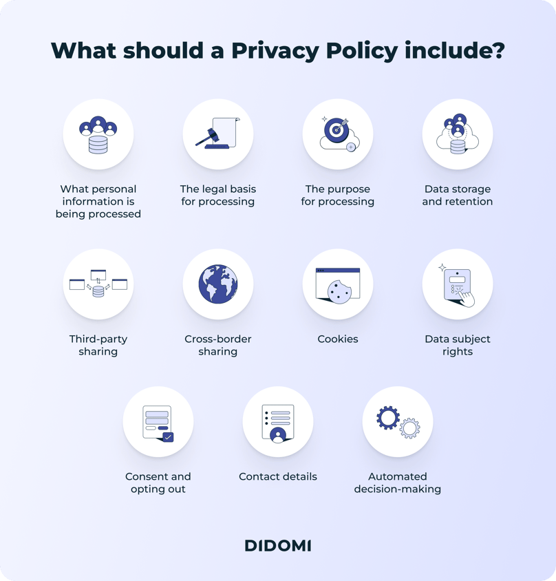 13 - What should a privacy policy include_  - Body