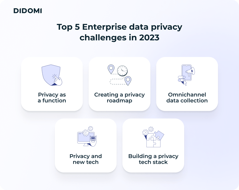 27 - Privacy challenges - Body 1