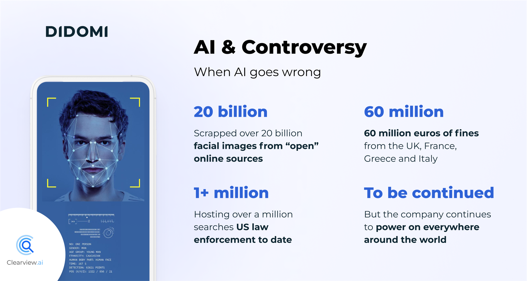 A visual title AI and controversy and subtitled "When AI goes wrong" listing the Clearview AI story