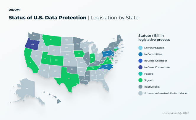 State of play across U.S. biometric privacy laws - Identity Week