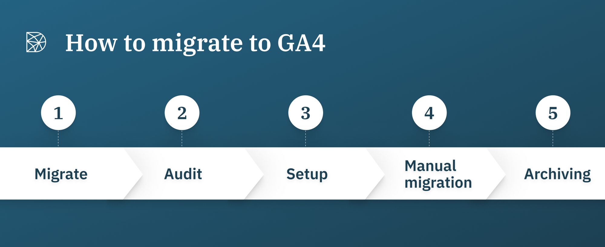 Didomi - How to migrate to GA4