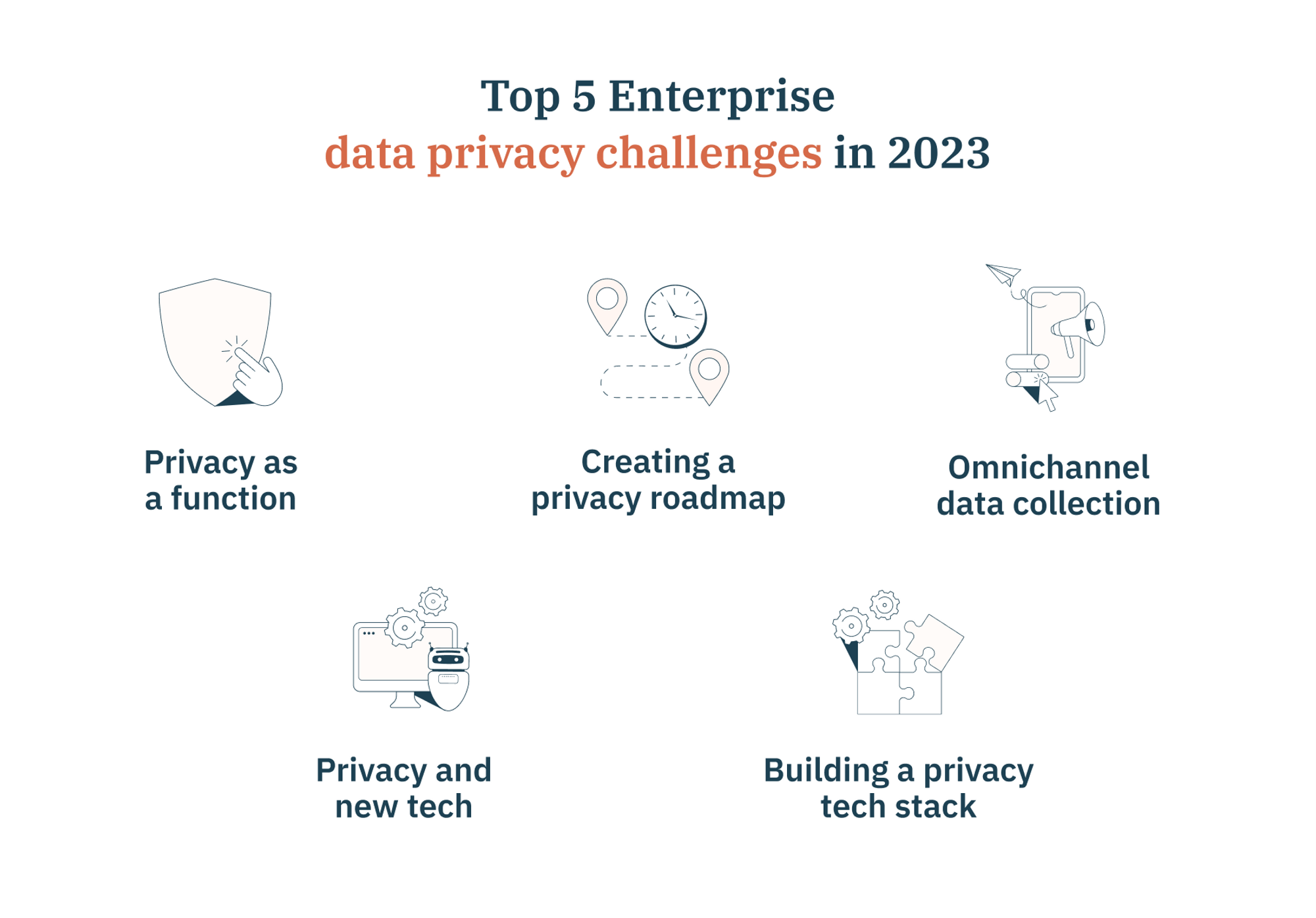 Didomi - Top 5 enterprise data privacy challenges in 2023