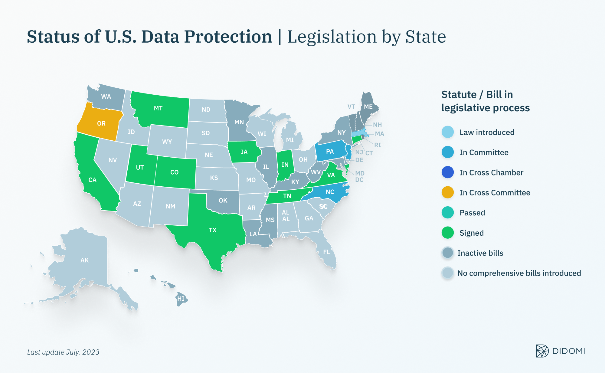 Didomi - U.S. data privacy law state map (July 2023)