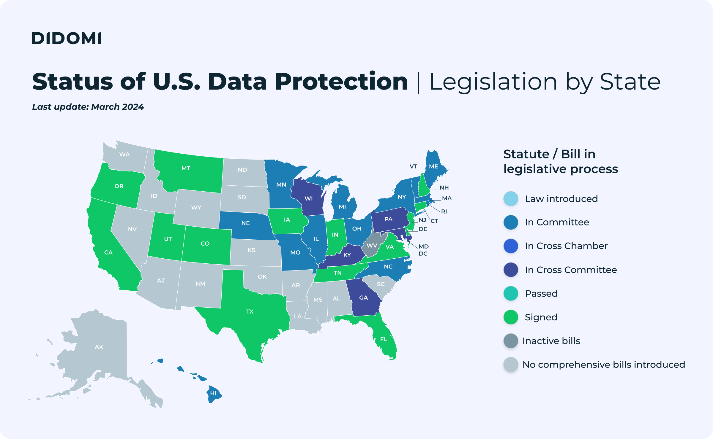 Didomi - USA Data Privacy laws map