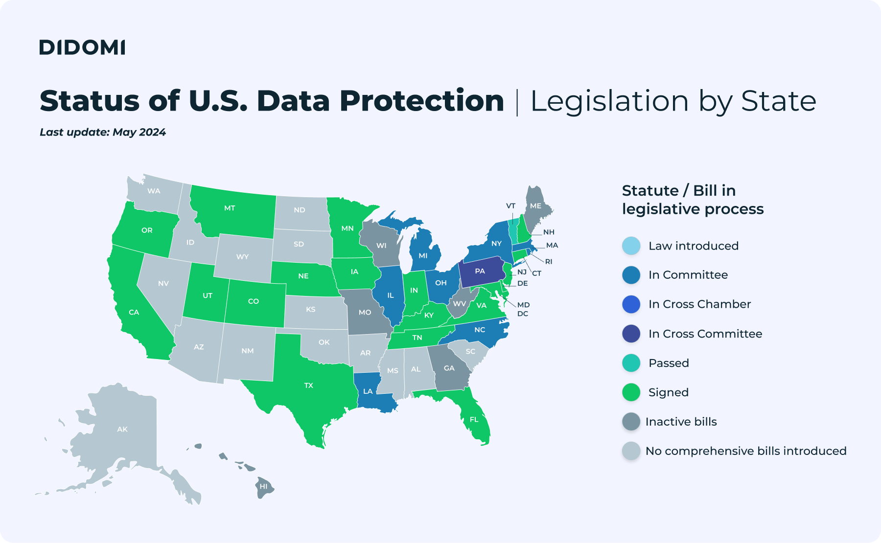 Didomi - United States Data Privacy Laws Map