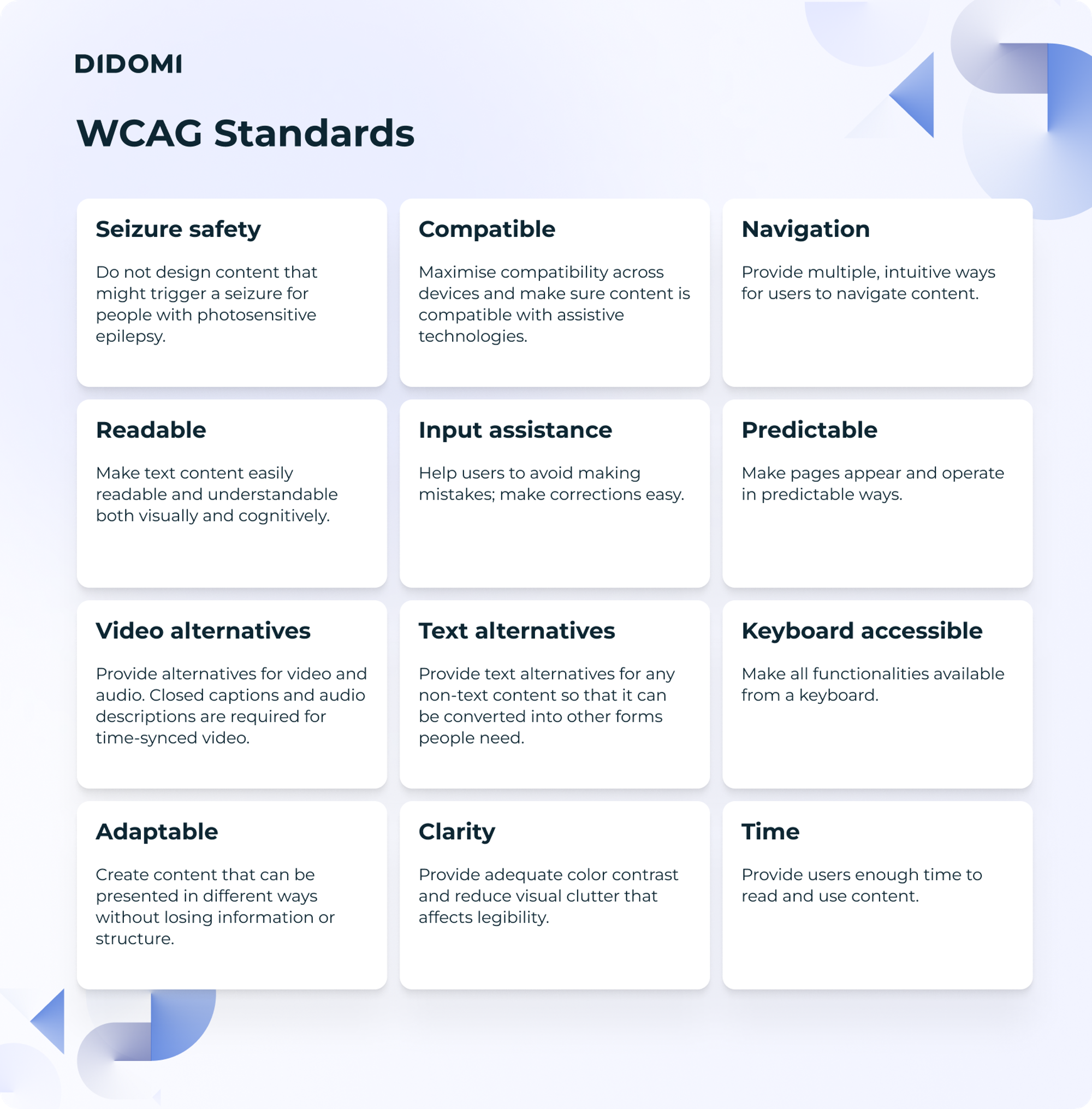 A table of the various WCAG standards, listing each standard and a short description. Seizure safety: Do not design content that might trigger a seizure for people with photosensitive epilepsy. Compatible: Maximise compatibility across devices and make sure content is compatible with assistive technologies. Navigation: Provide multiple, intuitive ways for users to navigate content. Readable: Make text content easily readable and understandable both visually and cognitively. Input assistance: Help users to avoid making mistakes; make corrections easy. Predictable: Make pages appear and operate in predictable ways. Video alternatives: Provide alternatives for video and audio. Closed captions and audio descriptions are required for time-synced video. Text alternatives: Provide text alternatives for any non-text content so that it can be converted into other forms people need. Keyboard accessible: Make all functionalities available from a keyboard. Adaptable: Create content that can be presented in different ways without losing information or structure. Clarity: Provide adequate color contrast and reduce visual clutter that affects legibility. Time: Provide users enough time to read and use content.
