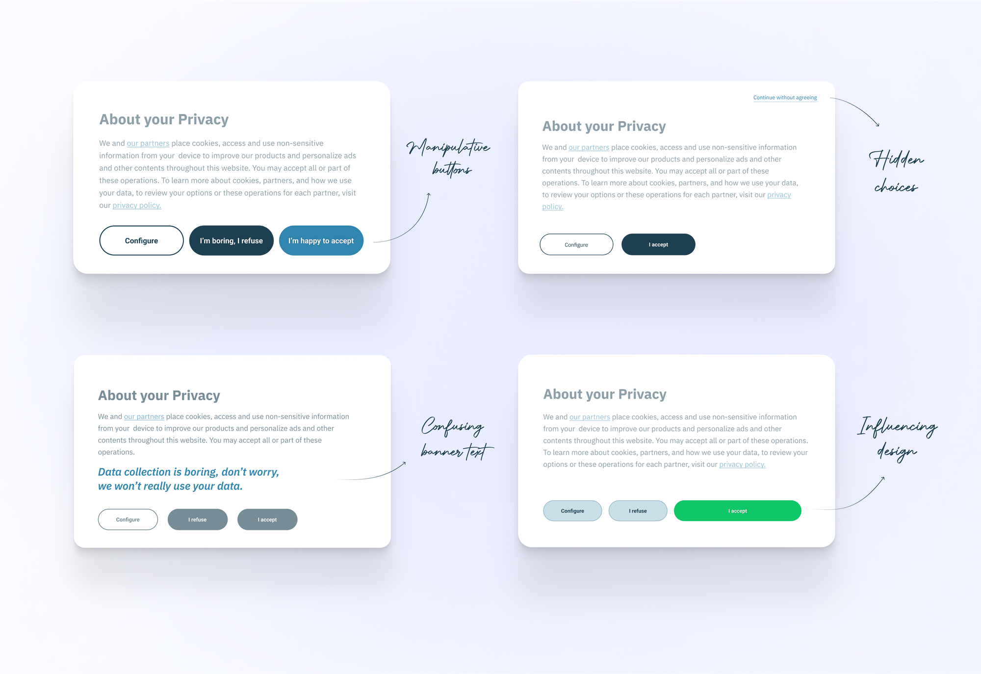 A mockup of 4 consent banners illustrating four types of dark patterns: manipulative buttons, hidden choices, confusing banner text, and influencing design.