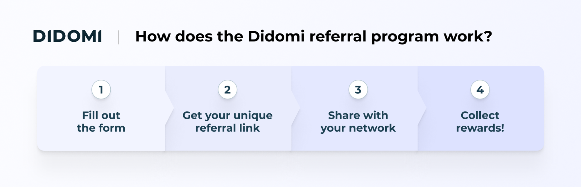Didomi - how does the referal program work