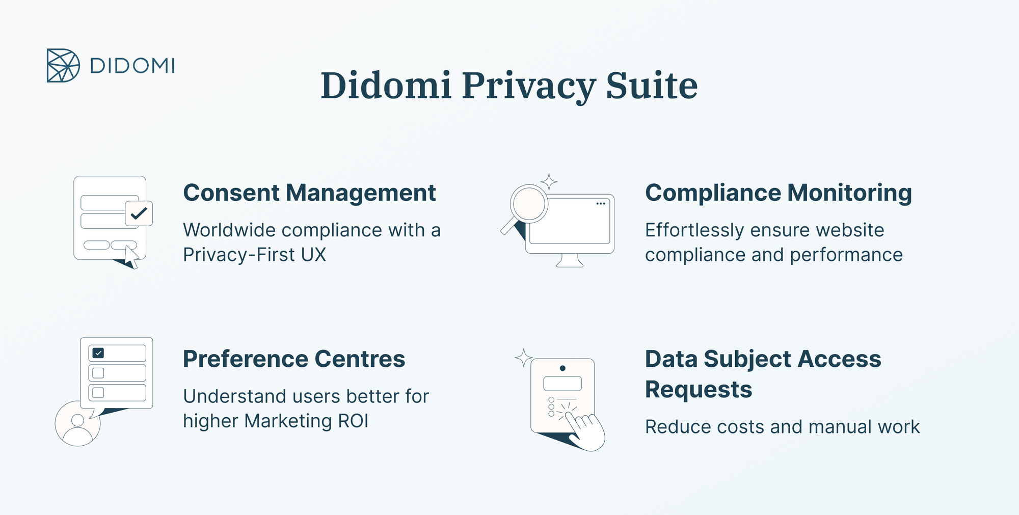 Didomi Privacy Suite
