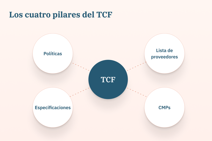 ES_TCF_Pillars