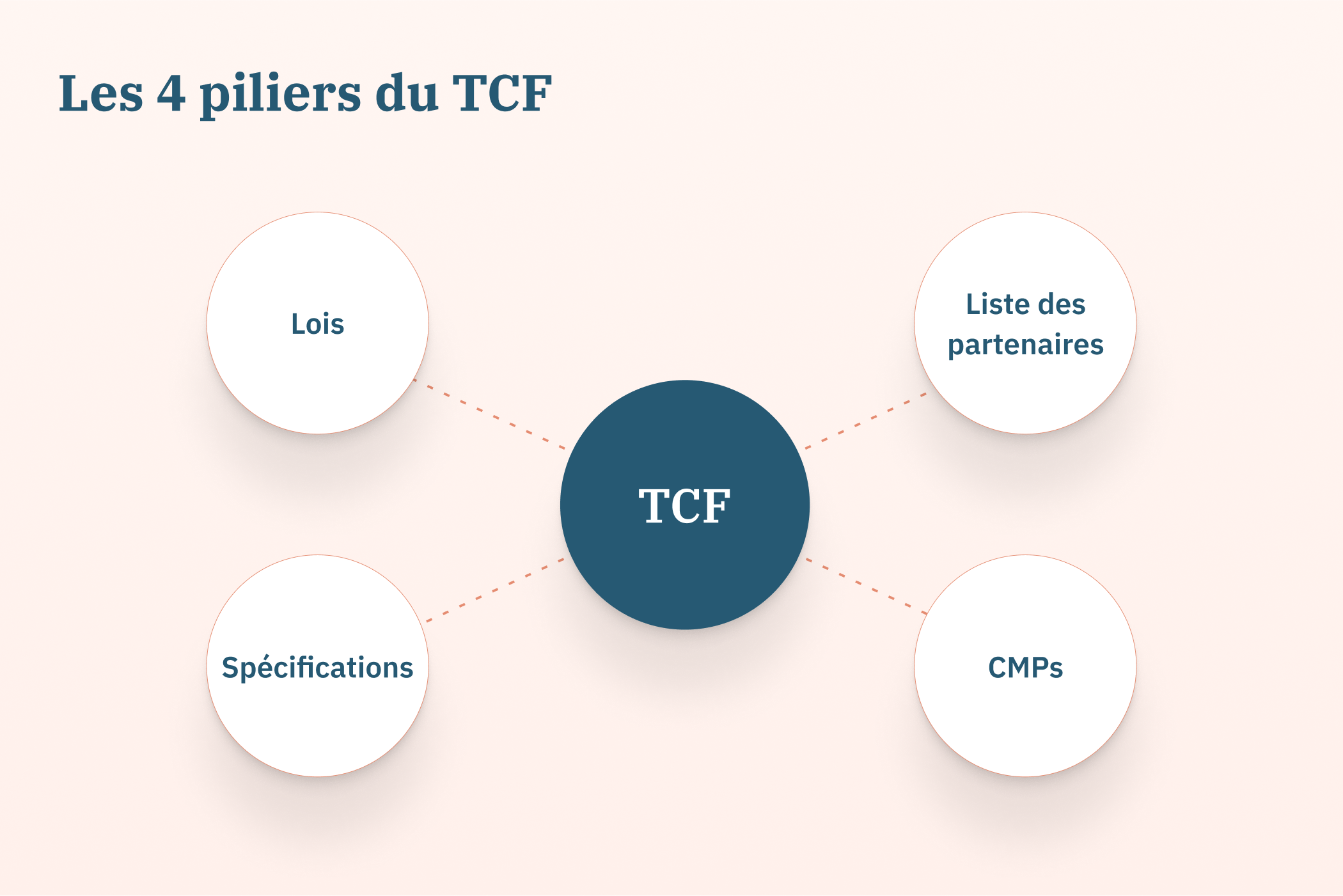 FR_TCF_Pillars