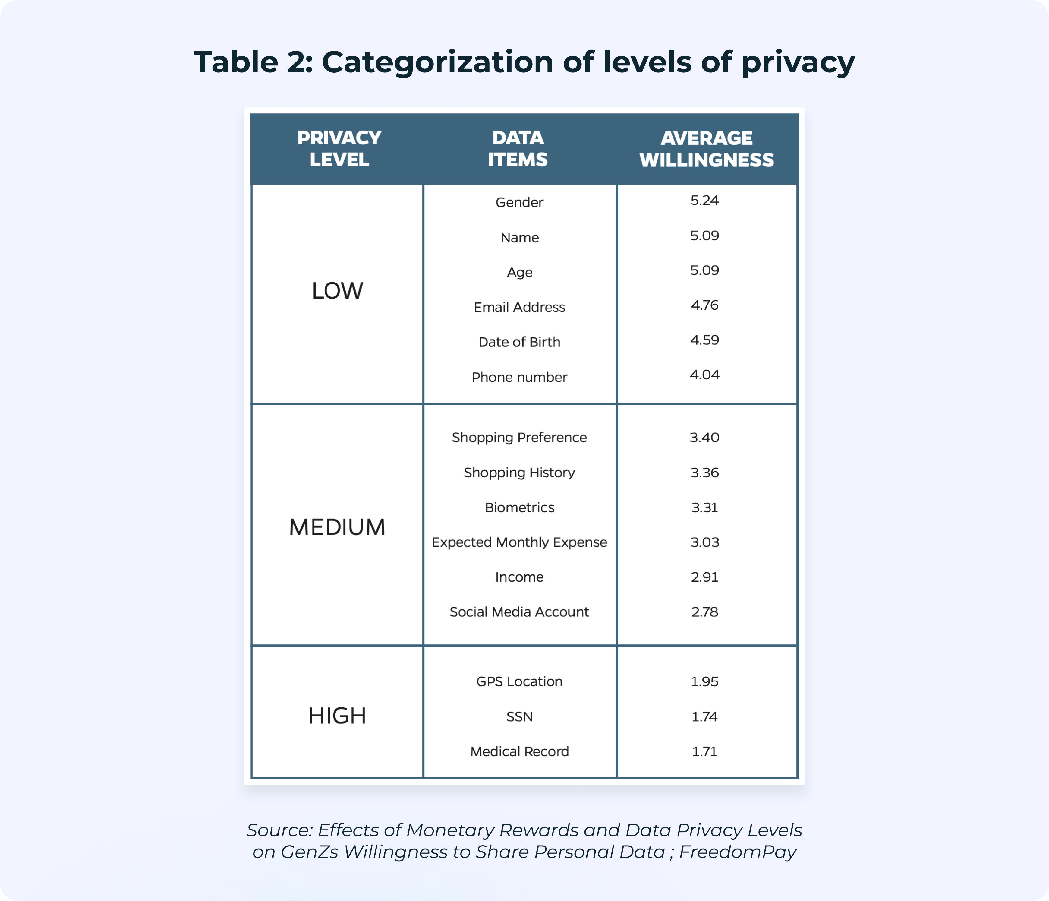 YWT - Privacy Soapbox_GenZStudy