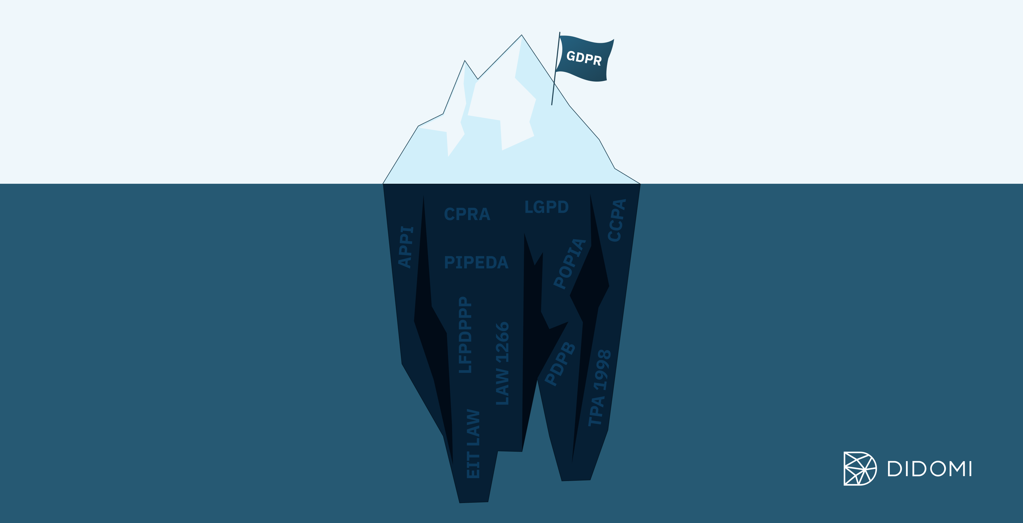 didomi - 2022 data privacy year in review iceberg