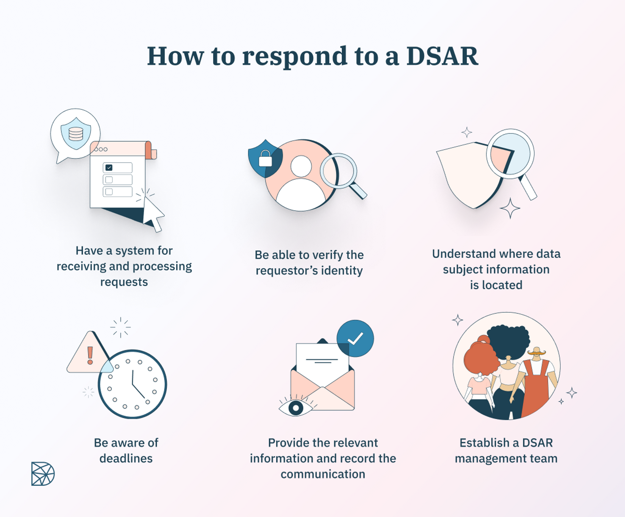 didomi-how-to-respond-to-a-dsar