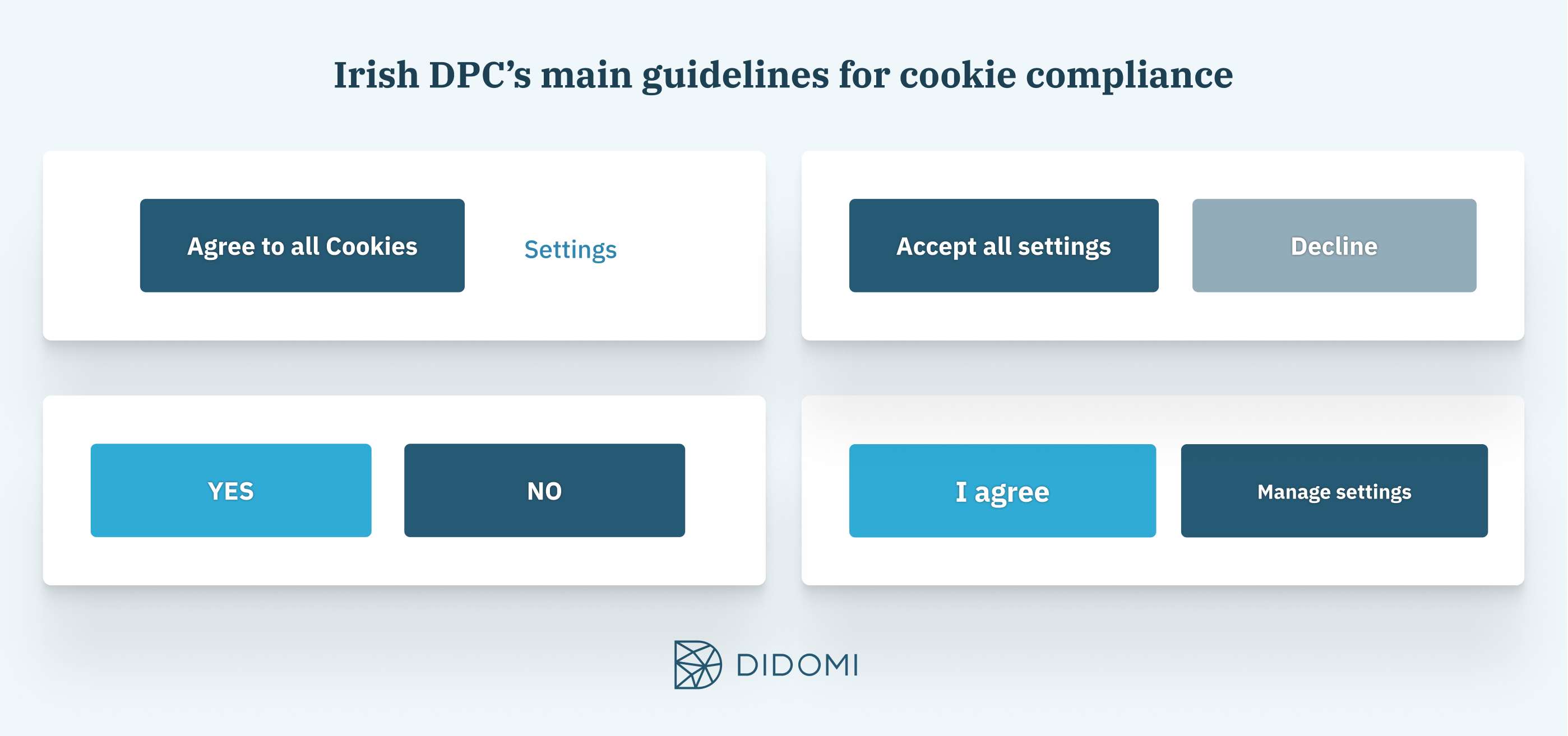 didomi-irish-dpc-guidelines-cookie-compliance