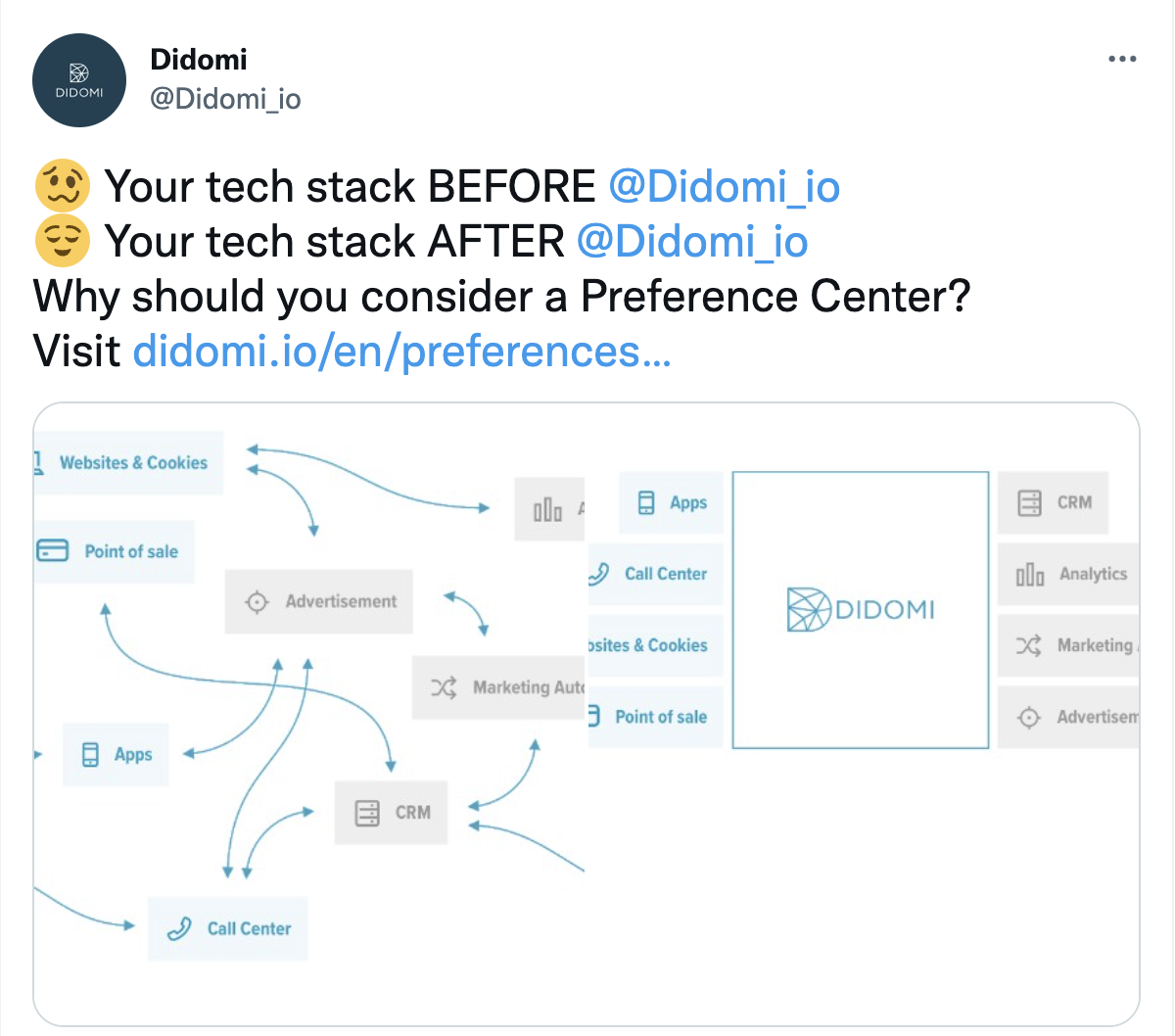 didomi-tweet-tech-stack