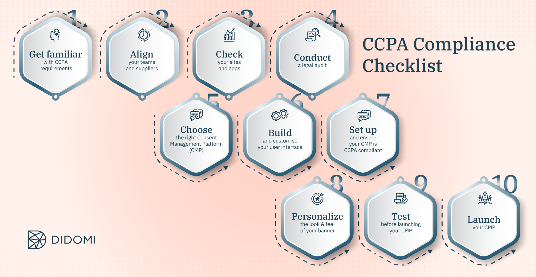 CCPA compliance Checklist: All the requirements you need to know